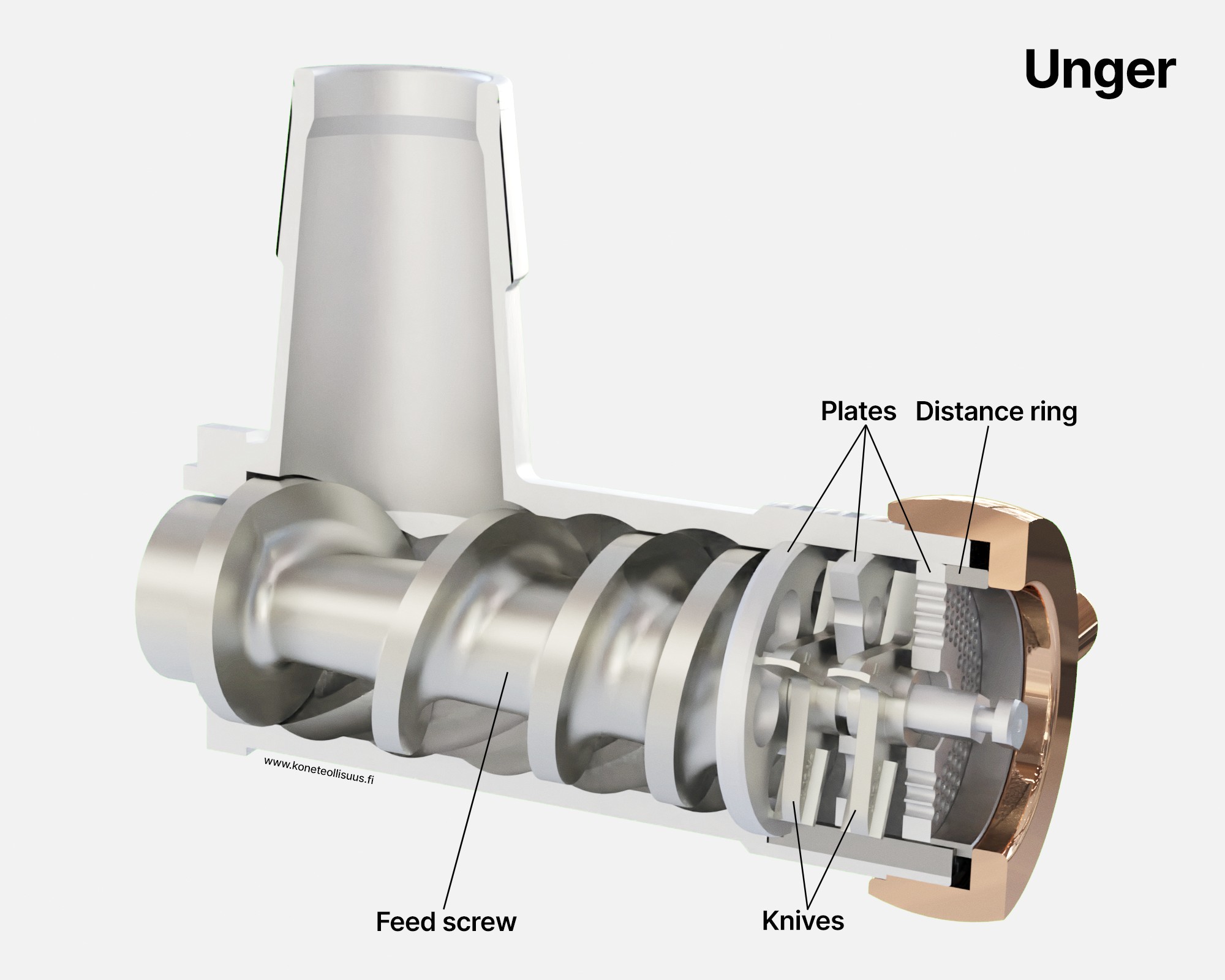 Cross-sectional rendering on an Unger meat mincer housing showing the feed screw, plates, and knives